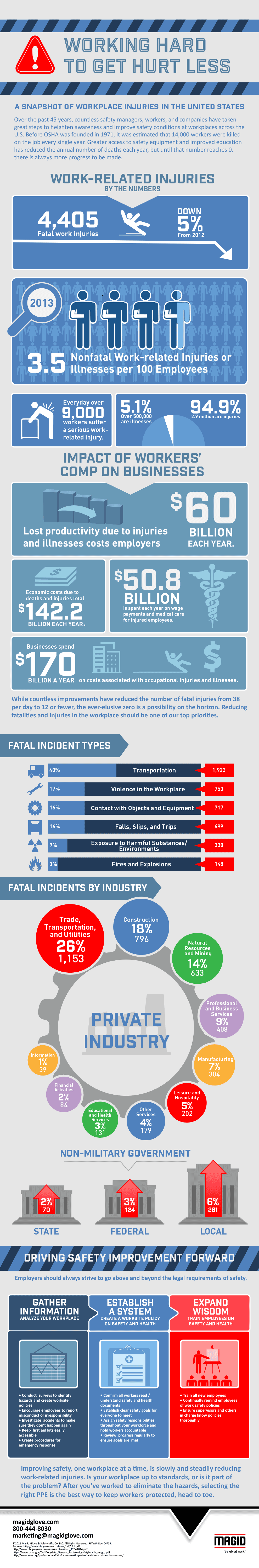 workplace-injuries-infographic